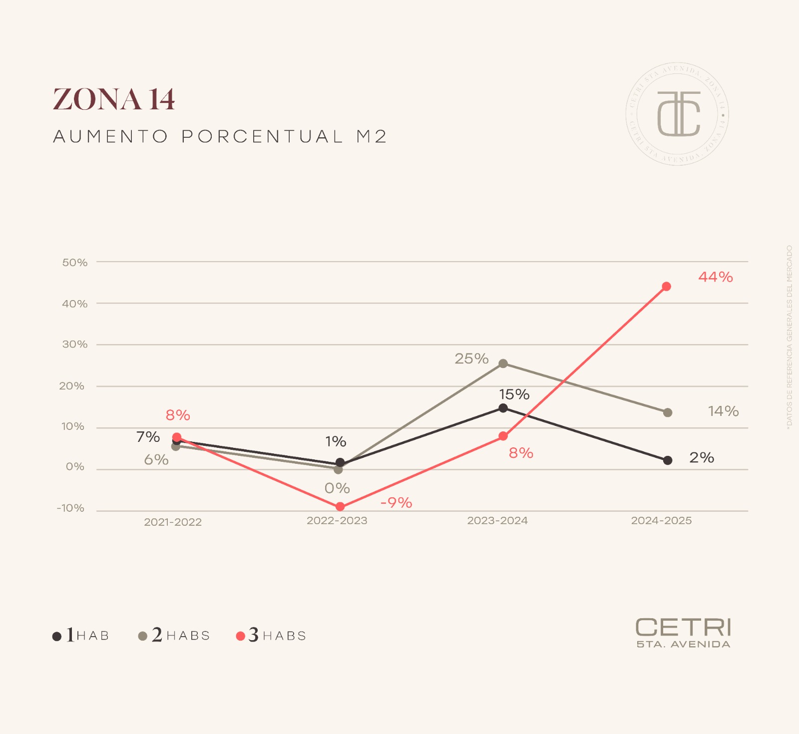 Cetri Graficas-1