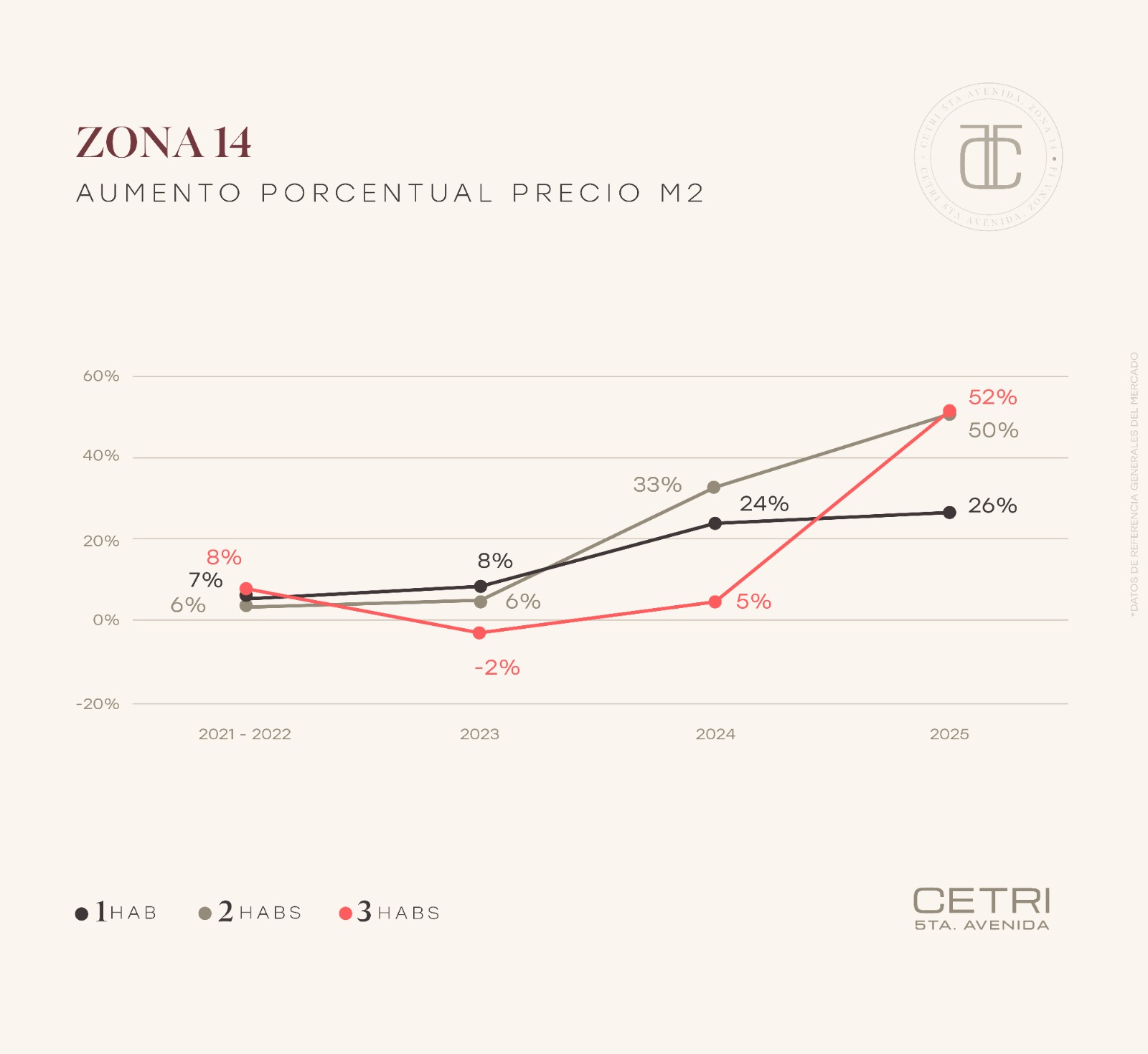 Cetri Graficas-4